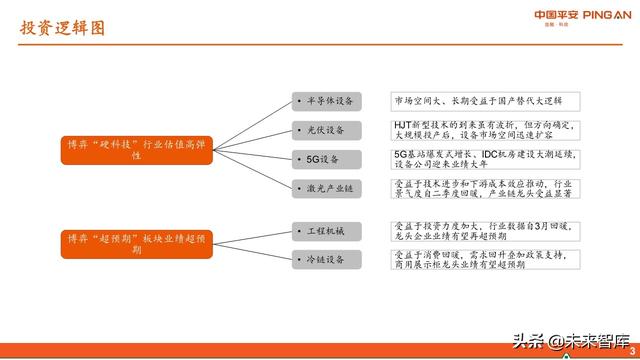 智能制造行业中期投资策略：紧抓“硬科技”，布局“超预期”