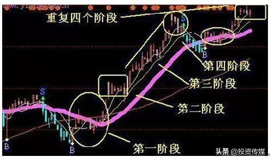 医药股大行情才刚开始？这15只医药潜力股被严重低估了，建议先收藏坐等下一只大牛股诞生！（附名单一览）