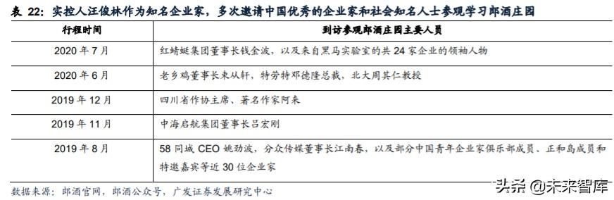 白酒行业研究与投资策略：茅台带动酱香热潮，赤水河畔百舸争流