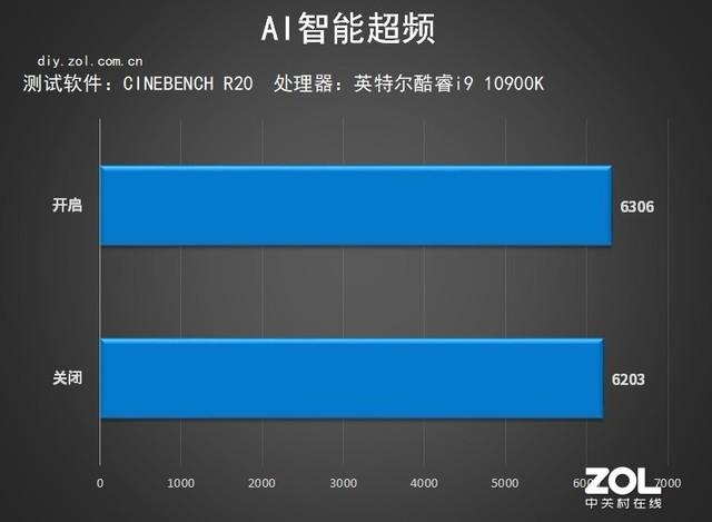 10代intel處理器首測 詳細數據告訴你強在哪