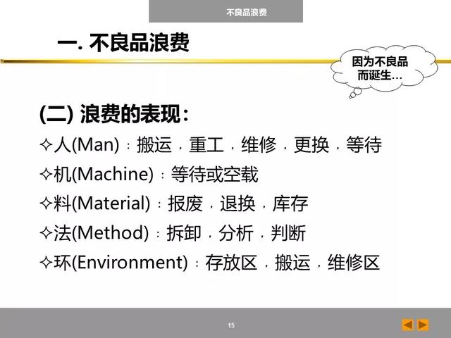 「标杆学习」八大浪费培训课件，建议收藏