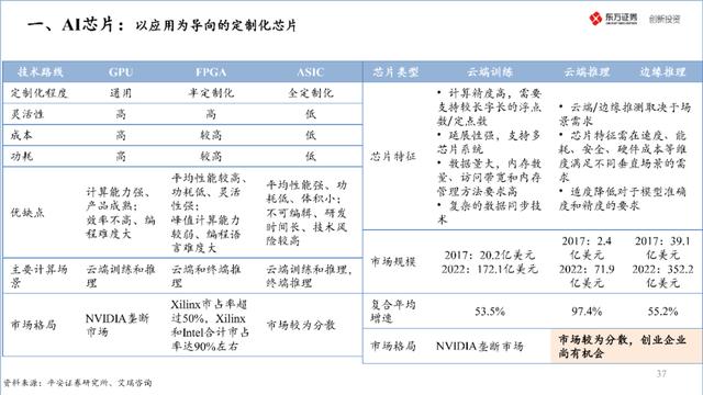 中国半导体产业投资地图