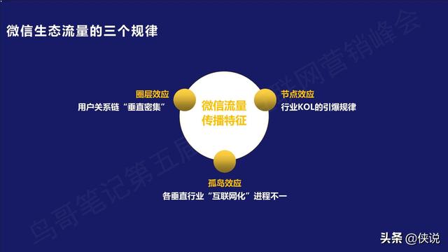 5步设计私域流量矩阵：1年销售5亿