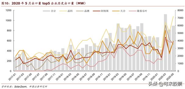 下一个迈瑞医疗！上半年躺着赚钱，海外订单爆