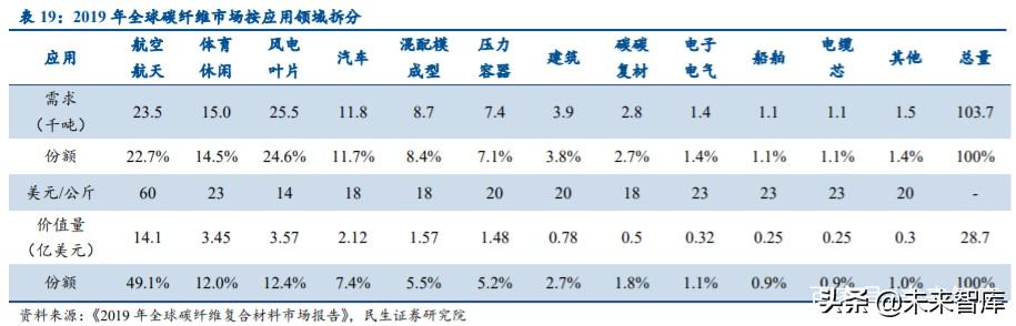 军工行业中期策略：挖掘军机、航天、碳纤维三大产业链机会