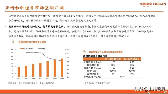 口腔医疗服务行业全景图