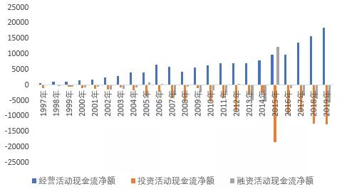 联合健康财务建模 全球健康险行业龙头是如何炼