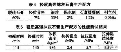 轻质高强抹灰石膏的配制与性能研究