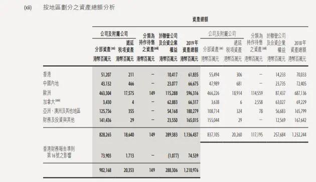 李嘉诚捂盘史：北京别墅项目耗时25年，“跑”到英国后失首富宝座