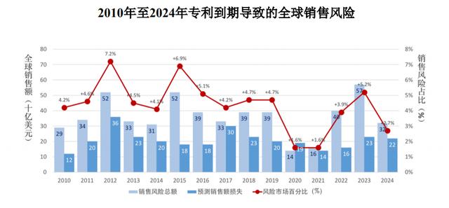 çåå»è¯è½¬æç§åæ¿ çå©è½åéæ¶¨é·ä¸å©ä¾µæçº çº·