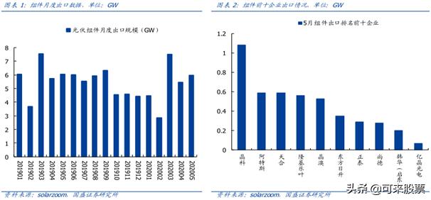 下一个迈瑞医疗！上半年躺着赚钱，海外订单爆