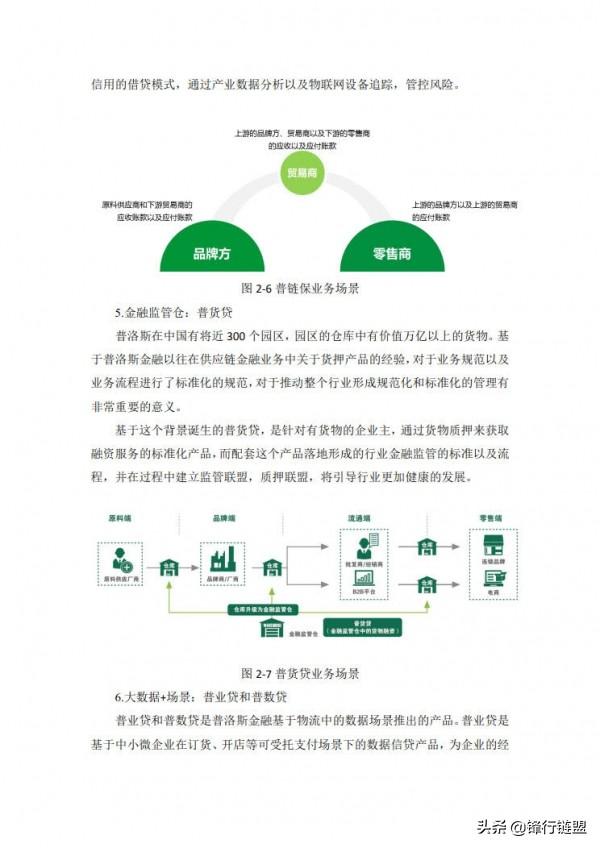 中国供应链金融创新实践白皮书（2019）