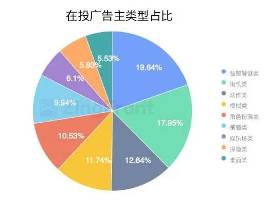 买量必读：2020H1全球手游买量与变现数据报告