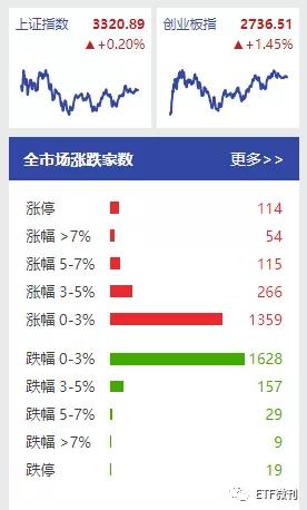 美国突然出手了！金融类ETF被砸晕，医药类ETF被抢筹，欧美却新高
