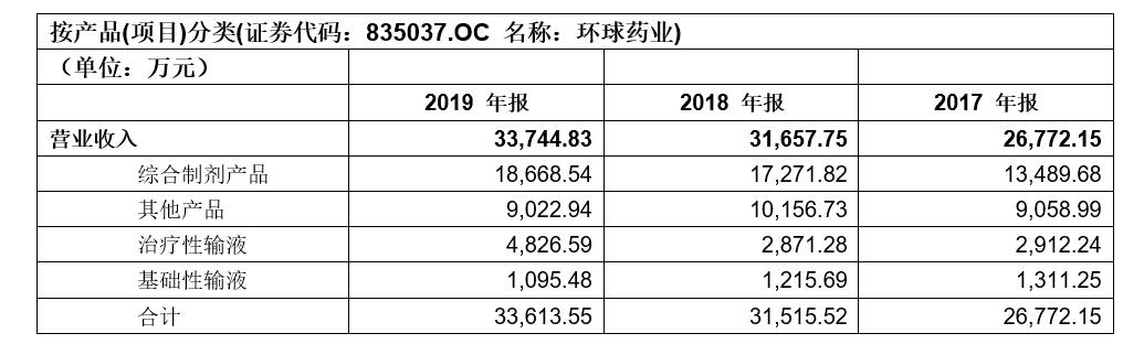 「新鼎研究」新三板优质企业之九十四——环球药业