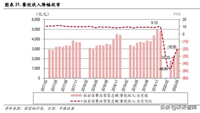 食品飲料2020年中期策略：從短期改善+長期優勢兩個角度選股