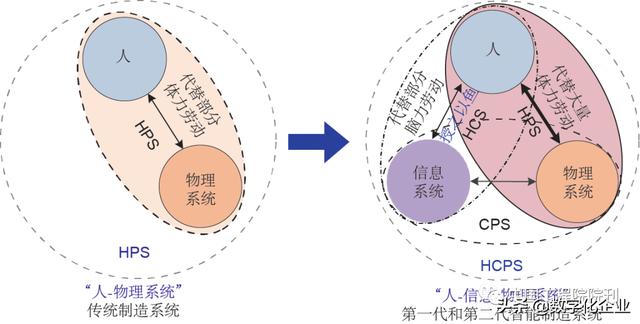 前沿研究丨走向新一代智能制造