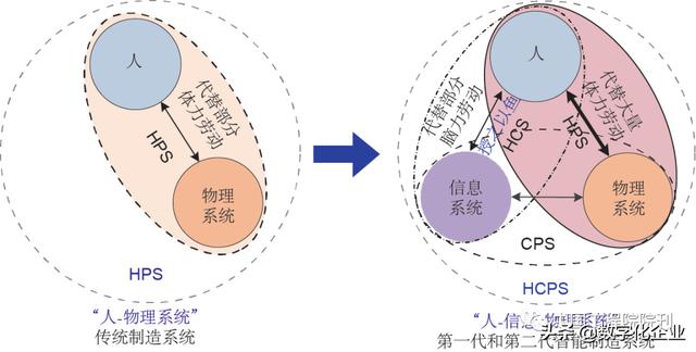 前沿研究丨走向新一代智能制造