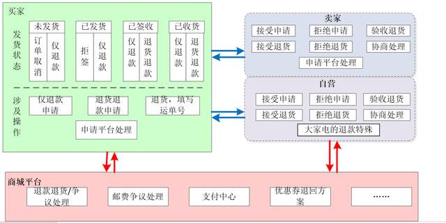  解读大型电商平台如何设计订单模块！统一配置文件神器-Disconf