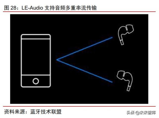 智能音频行业研究与投资策略：物联时代风口，智能音频爆发