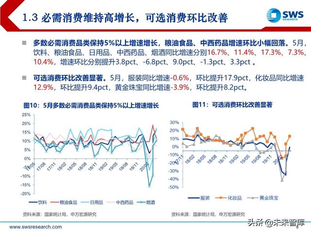 商貿零售業下半年投資策略：消費流量變遷，渠道價值重塑