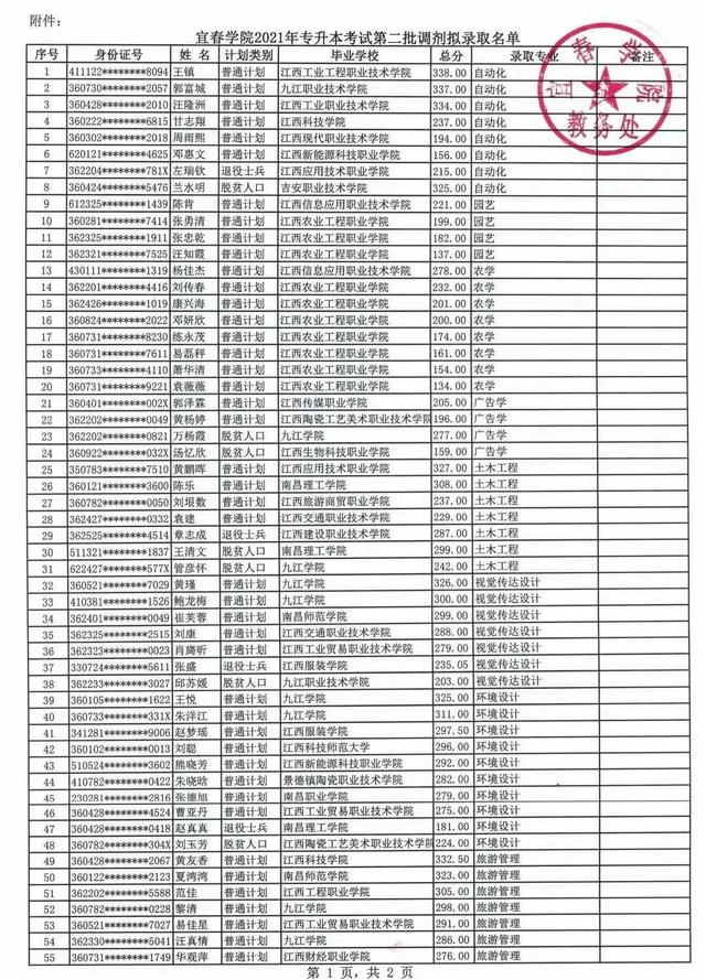 江西2022年专升本考纲-想了解一下关于江西警察学院专升本的事情