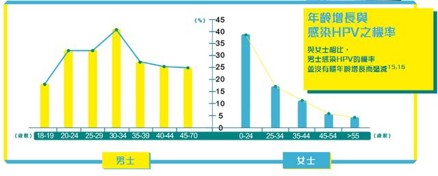 国产2价HPV疫苗来了 ▏国产HPV疫苗与进口的有区别吗？