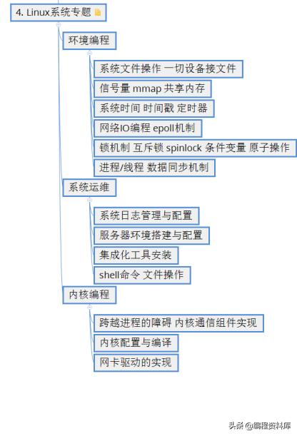 Linux常用文件操作高频使用命令