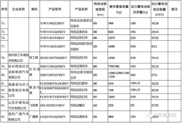 这520款车可获新能源补贴/享免征车辆购置税/车船税减免优惠