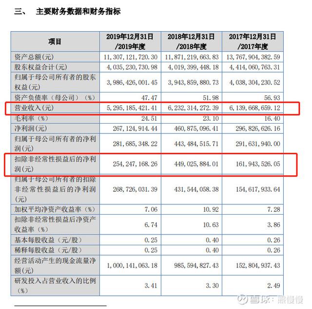 新股分析之新三板精選層