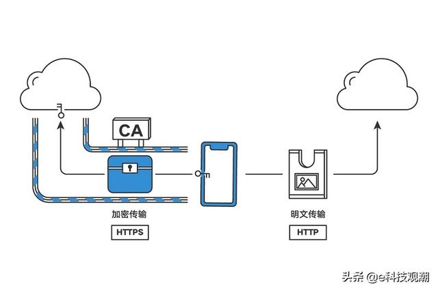 华为云空间：保障数据安全，保护用户隐私