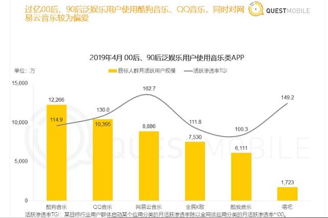 网易云音乐产品分析