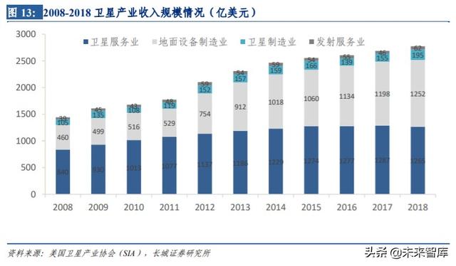 卫星互联网行业专题报告：建设开启，低轨卫星产业链全面受益