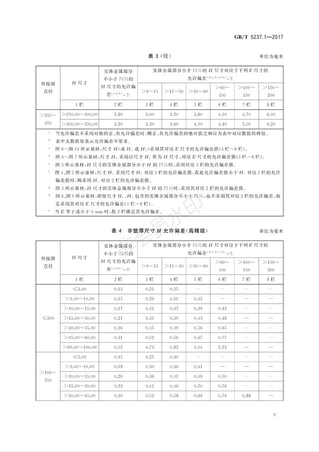 2019最新铝合金门窗、幕墙型材的国家标准