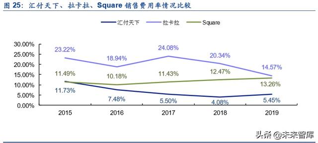 金融科技专题报告：第三方支付行业深度研究