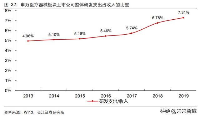医药行业中期投资策略：科技引领未来