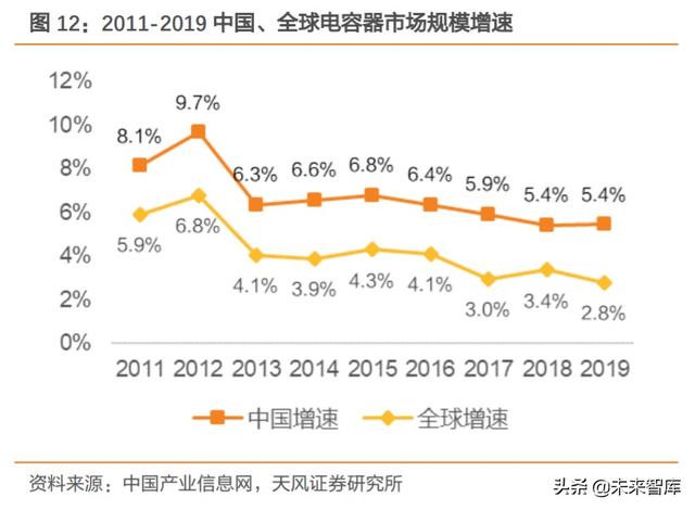 钽电容深度报告：军用持续高景气，民品缺货涨价、加速进口替代