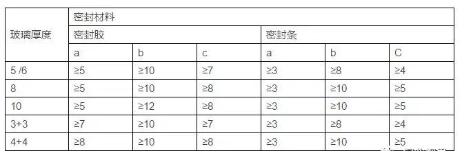 想成为门窗行业专家，这些你一定要知道