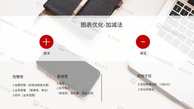 数据可视化怎么做，有没有好用的可视化工具？