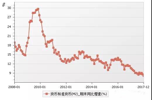 中国拥有21万亿外汇，2020，通胀休矣
