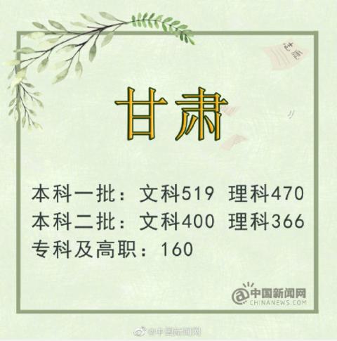 2019高考各省份分数线公布！理科一本最高535，文科一本最高560