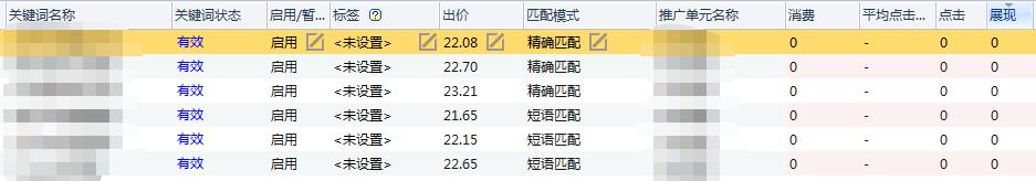 那些被打入“冷宫”的关键词应该如何提升、优化？