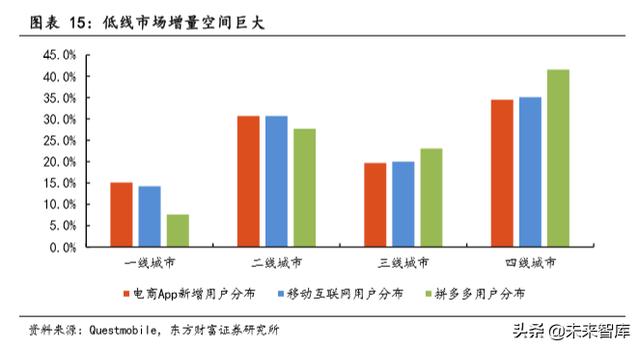 社交电商驱动小家电产业发展专题研究报告