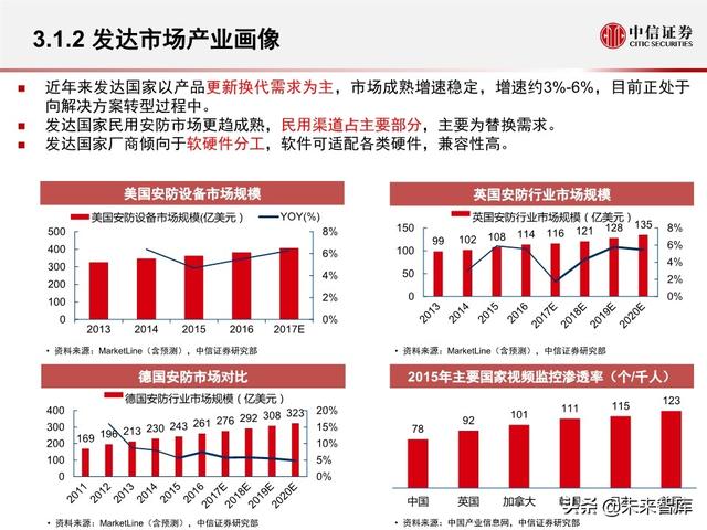 安防行业深度报告：海康大华，驶入视频物联网大蓝海的安防王者