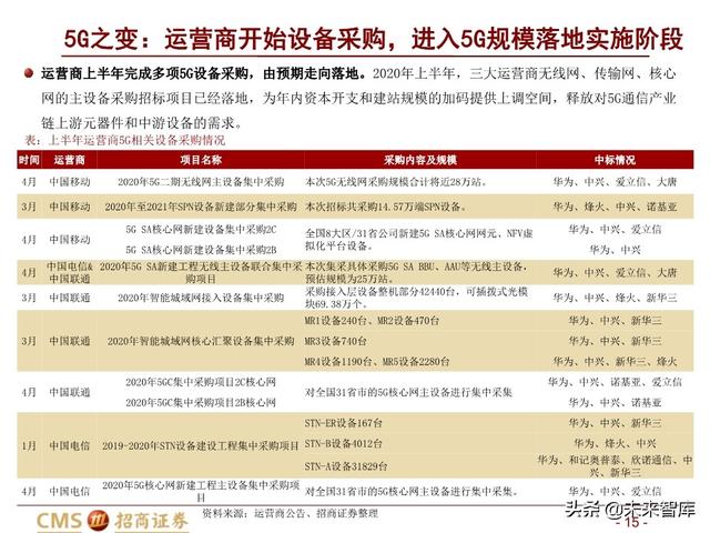 新基建四大赛道113页深度解析：在变革中寻求确定性投资机会