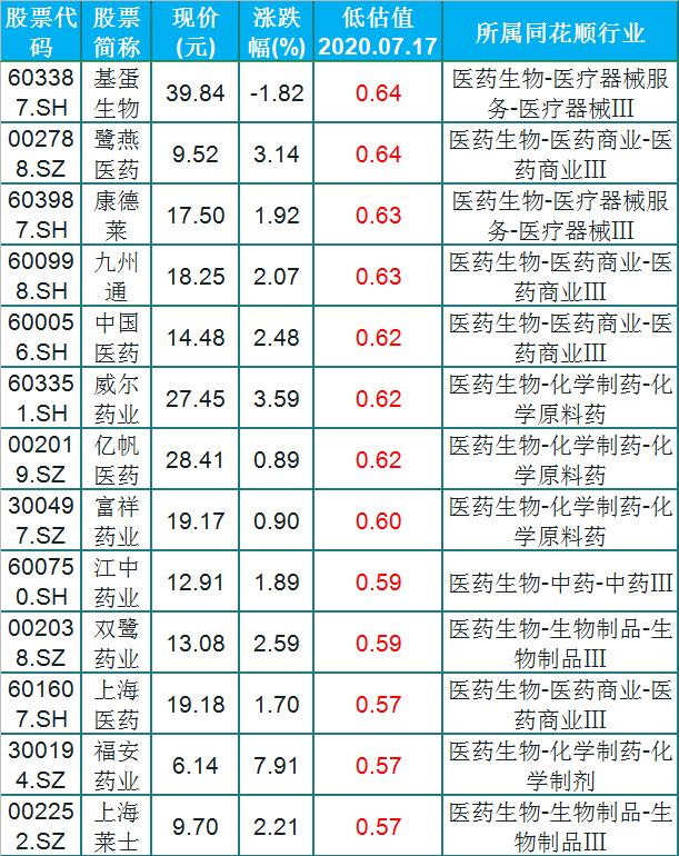 周四即将暴涨！48只被低估的疫苗医药股（名单）股民：持股待涨