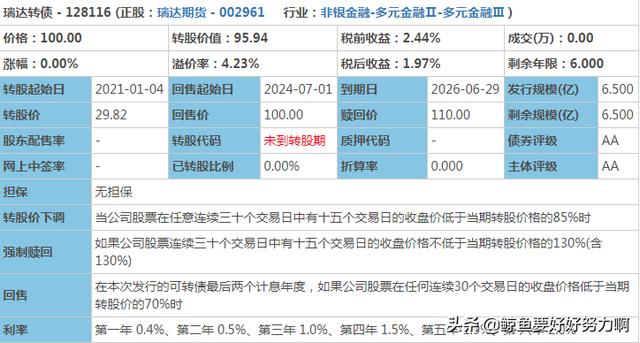 转债申购-瑞达转债-稀缺资源！史上首支期货类转债