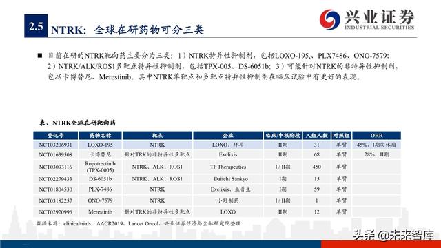 肺癌专题报告：序贯靶向治疗是核心，免疫联合治疗是新常态
