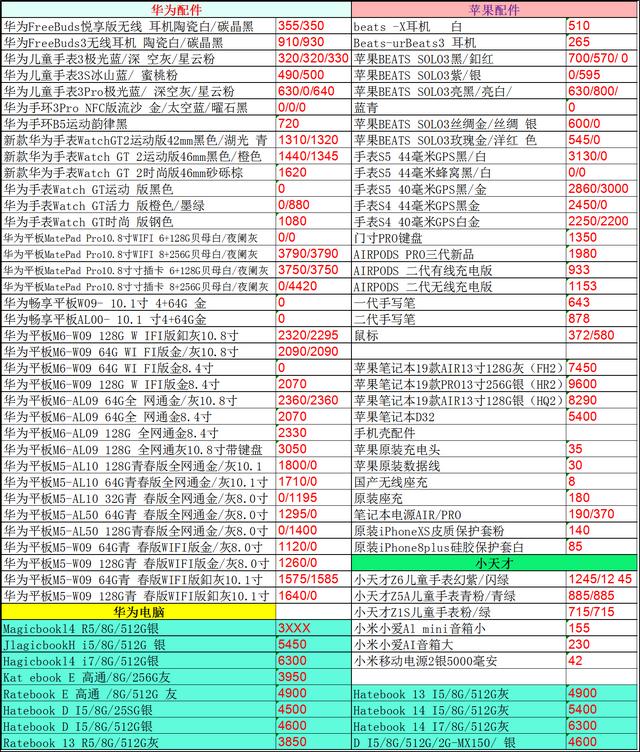 2020.1.12手机批发报价已出，看看自己购机有没有多花冤枉钱