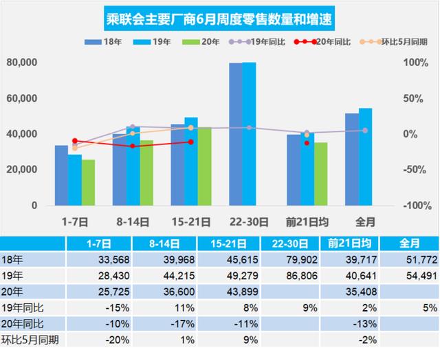 最值得期待的7款新车，下半年即将上市，看完后也许会改变主意